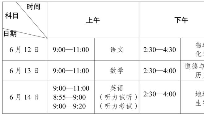 科尔：背靠背确实很辛苦 库里的上场时间让他负担很大